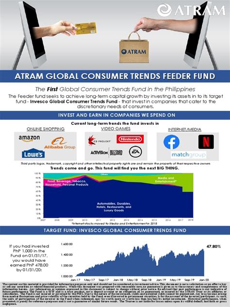 ATRAM Global Consumer Trends Feeder Fund .